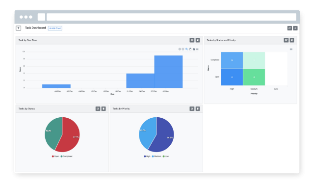 Aufgaben-Dashboard-Screen des Ungerboeck Risikomanagers